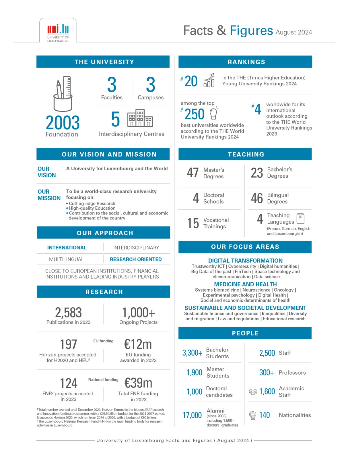 Facts and figures 2024 of the University of Luxembourg