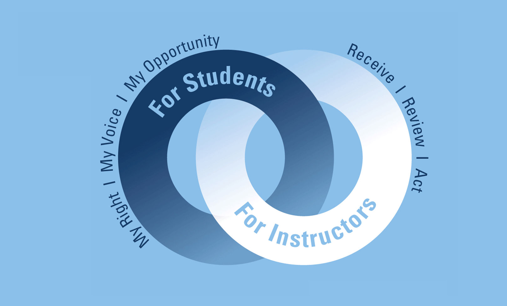 Course feedback visual 2023-2024