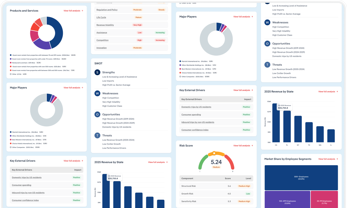 Screen of using Phil the AI economist