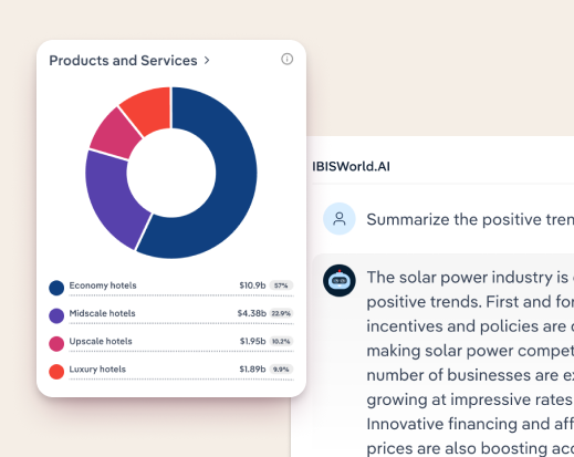 Screen of IBISWorld data graph with AI comments