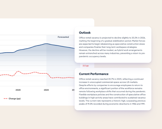 Screen of market dynamcis