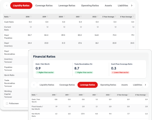 Ratios financiers sectoriels