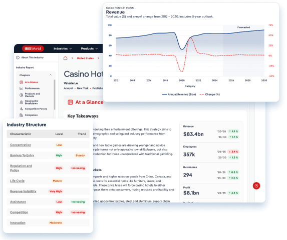 Screen of the IBISWorld Platform