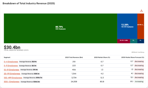 Benchmarking par segment
